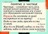 Таблицы демонстрационные "Русский язык. Частицы и междометия"