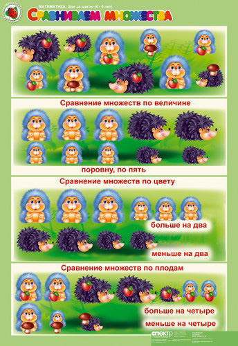 Комплект таблиц. Математика 4-5 лет. "Шаг за шагом".