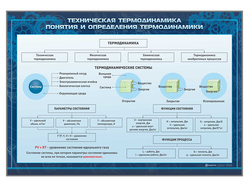 Комплект стендов "Техническая термодинамика" (15 шт)
