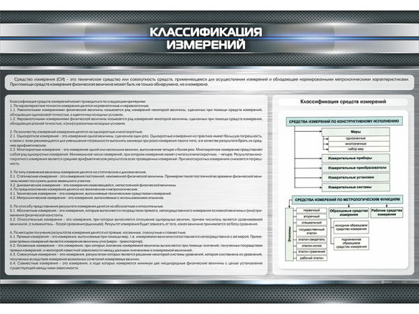 Стенд "Классификация измерений"