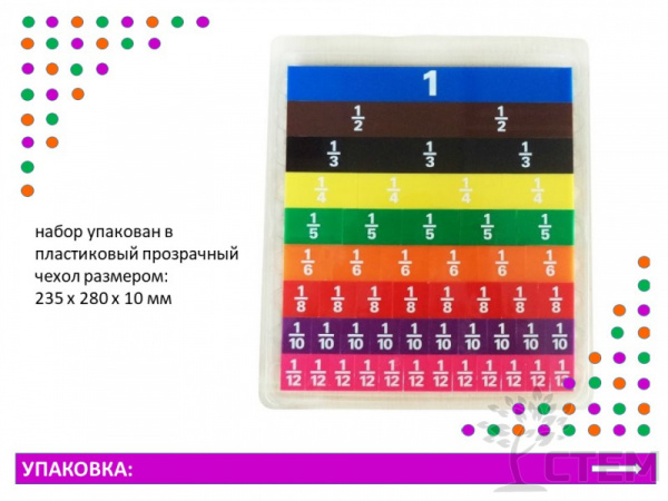 Дроби. Черепица