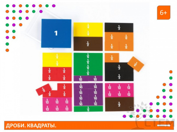 Дроби. Квадраты
