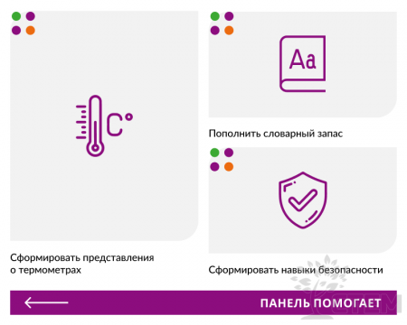 Панель "Температура"