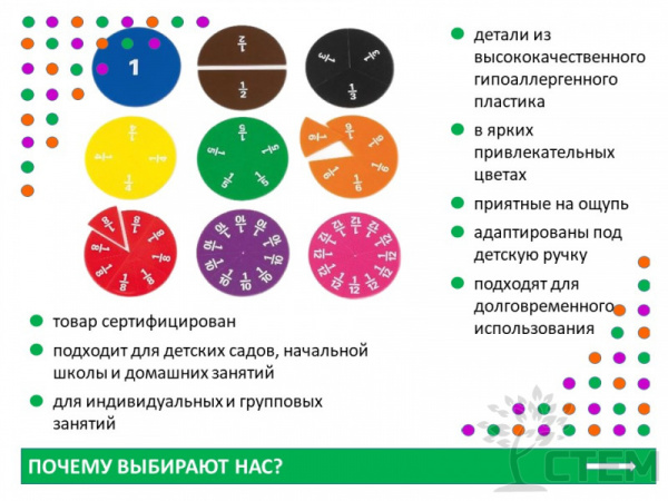 Дроби. Круги