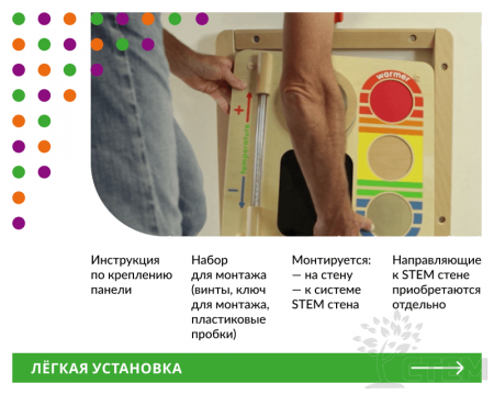 Панель "Температура"