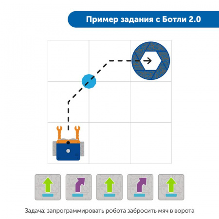 Безэкранное программирование с Роботом Ботли. Версия 2.0. (комплект для группы)
