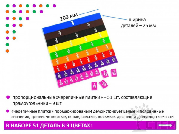 Дроби. Черепица
