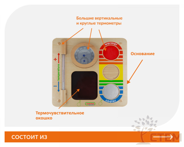 Панель "Температура"